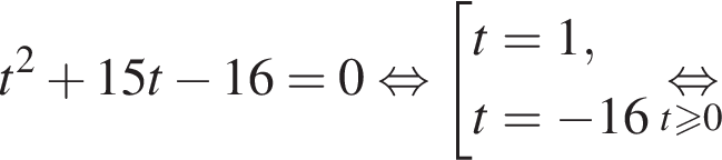 t в квад­ра­те плюс 15t минус 16=0 рав­но­силь­но со­во­куп­ность вы­ра­же­ний t=1,t= минус 16 конец со­во­куп­но­сти . \undersett боль­ше или равно 0\mathop рав­но­силь­но 