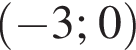  левая круг­лая скоб­ка минус 3; 0 пра­вая круг­лая скоб­ка 